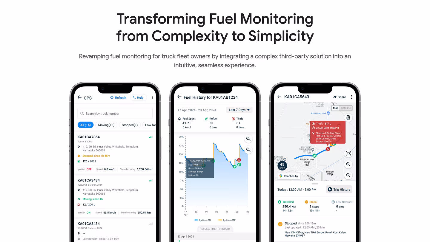 Wall of portfolios by Praneeth jonnala