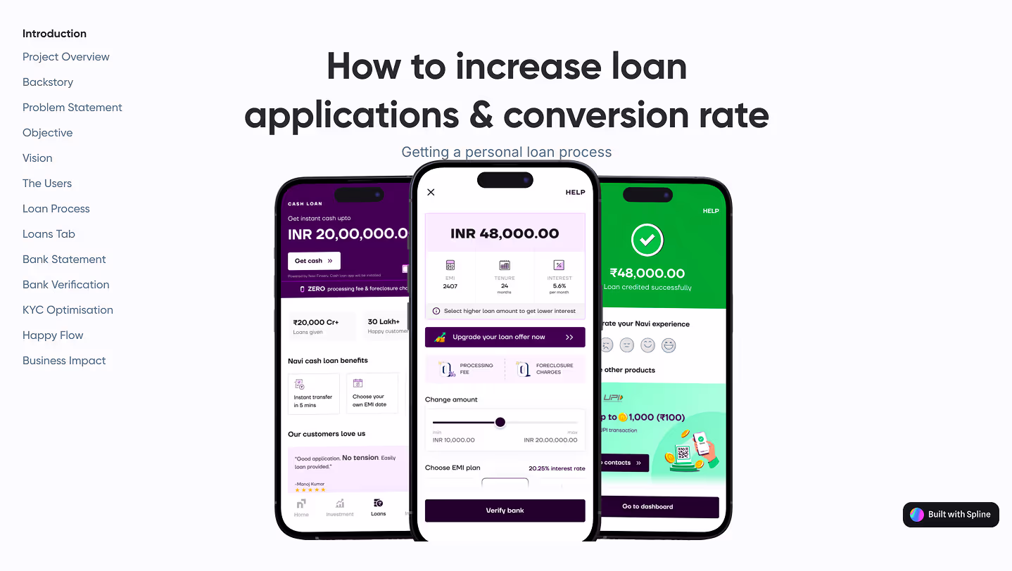 Wall of portfolios by Praneeth jonnala