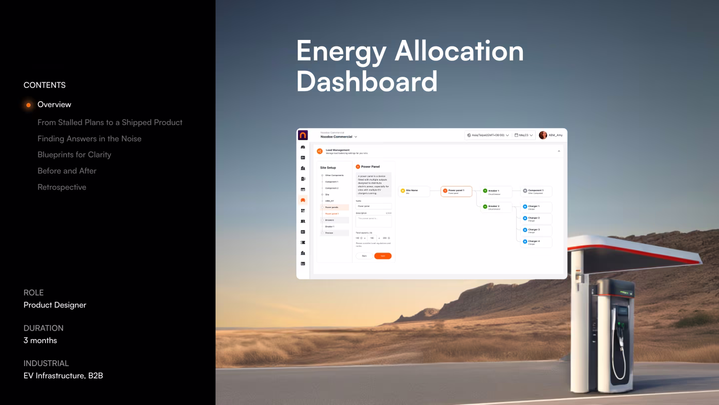 Wall of portfolios by Praneeth jonnala