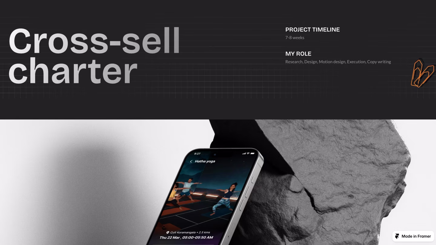 Wall of portfolios by Praneeth jonnala