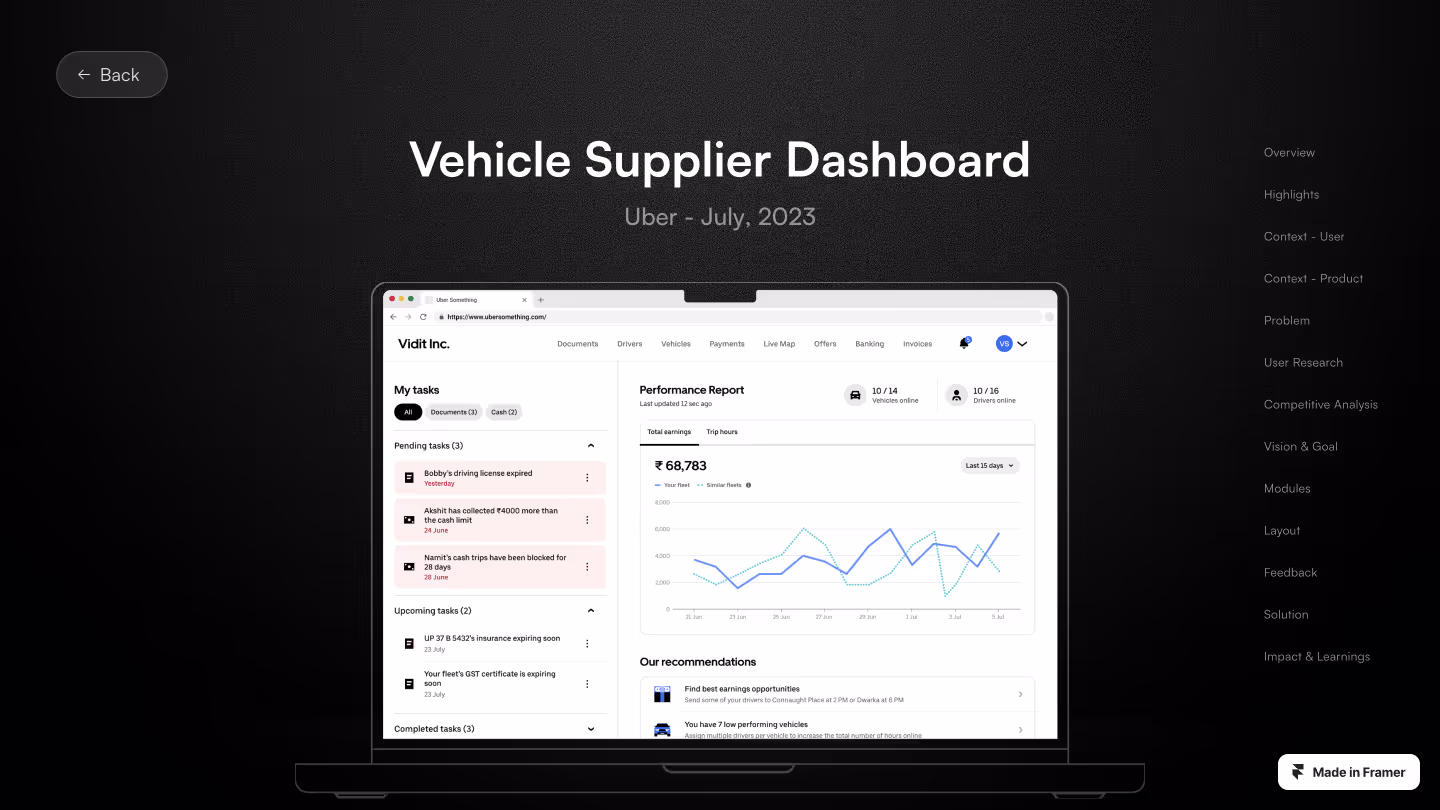 Wall of portfolios by Praneeth jonnala